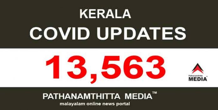 സംസ്ഥാനത്ത് ഇന്ന് 13,563 പേര്ക്ക് കോവിഡ് സ്ഥിരീകരിച്ചു സംസ്ഥാനത്ത് ഇന്ന് 13,563 പേര്ക്ക് കോവിഡ് സ്ഥിരീകരിച്ചു