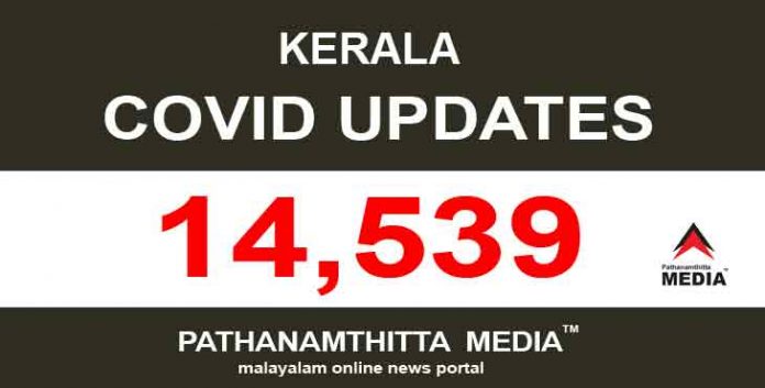 സംസ്ഥാനത്ത് 14,539 പേര്ക്ക് കോവിഡ് സ്ഥിരീകരിച്ചു സംസ്ഥാനത്ത് 14,539 പേര്ക്ക് കോവിഡ് സ്ഥിരീകരിച്ചു