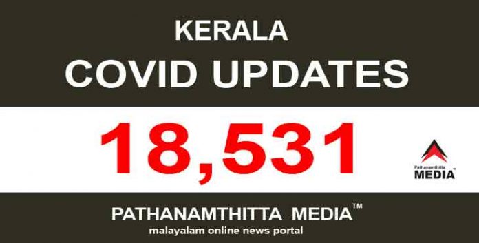 കേരളത്തില് ഇന്ന് 18,531 പേര്ക്ക് കോവിഡ് സ്ഥിരീകരിച്ചു കേരളത്തില് ഇന്ന് 18,531 പേര്ക്ക് കോവിഡ് സ്ഥിരീകരിച്ചു