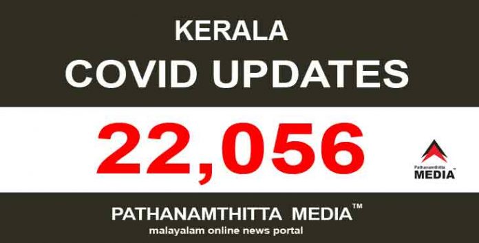 കേരളത്തില് ഇന്ന് 22,056 പേര്ക്ക് കോവിഡ് സ്ഥിരീകരിച്ചു കേരളത്തില് ഇന്ന് 22,056 പേര്ക്ക് കോവിഡ് സ്ഥിരീകരിച്ചു
