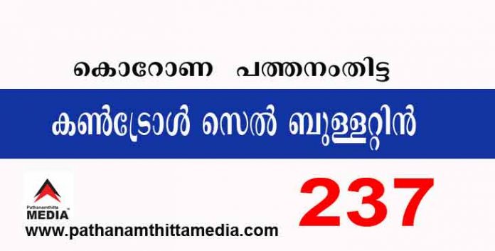 പത്തനംതിട്ടയില് ഇന്ന് 237 പേര്ക്ക് കോവിഡ് സ്ഥിരീകരിച്ചു ; കോവിഡ് ബുളളറ്റിന് – ജൂലൈ 05 പത്തനംതിട്ടയില് ഇന്ന് 237 പേര്ക്ക് കോവിഡ് സ്ഥിരീകരിച്ചു ; കോവിഡ് ബുളളറ്റിന് – ജൂലൈ 05