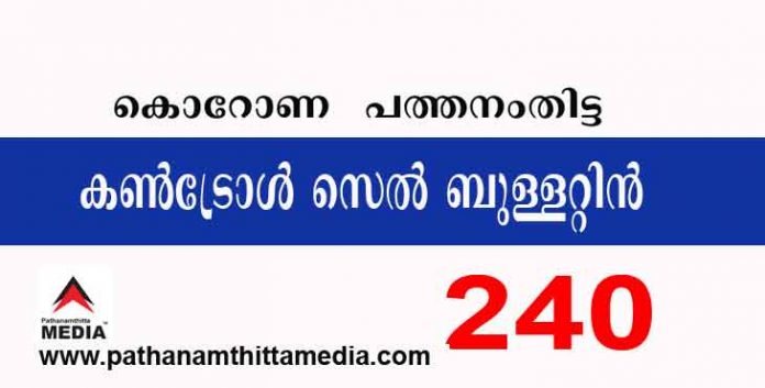 പത്തനംതിട്ടയില് ഇന്ന് 240 പേര്ക്ക് കോവിഡ് സ്ഥിരീകരിച്ചു ; കണ്ട്രോള്സെല് ബുളളറ്റിന് – ജൂലായ് 26 പത്തനംതിട്ടയില് ഇന്ന് 240 പേര്ക്ക് കോവിഡ് സ്ഥിരീകരിച്ചു ; കണ്ട്രോള്സെല് ബുളളറ്റിന് – ജൂലായ് 26