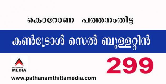 പത്തനംതിട്ടയില് ഇന്ന് 299 പേര്ക്ക് കോവിഡ് സ്ഥിരീകരിച്ചു ; കണ്ട്രോള്സെല് ബുളളറ്റിന് – ജൂലൈ 11 പത്തനംതിട്ടയില് ഇന്ന് 299 പേര്ക്ക് കോവിഡ് സ്ഥിരീകരിച്ചു ; കണ്ട്രോള്സെല് ബുളളറ്റിന് – ജൂലൈ 11