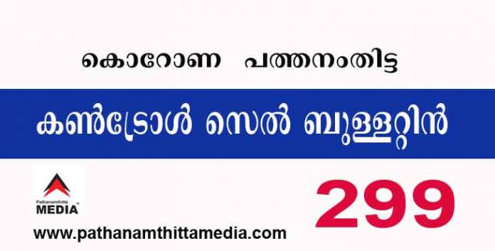 പത്തനംതിട്ടയില് ഇന്ന് 299 പേര്ക്ക് കോവിഡ് സ്ഥിരീകരിച്ചു : കണ്ട്രോള്സെല് ബുളളറ്റിന് – ജൂലൈ 04 പത്തനംതിട്ടയില് ഇന്ന് 299 പേര്ക്ക് കോവിഡ് സ്ഥിരീകരിച്ചു : കണ്ട്രോള്സെല് ബുളളറ്റിന് – ജൂലൈ 04