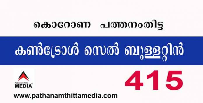 പത്തനംതിട്ടയില് ഇന്ന് 415 പേര്ക്ക് കോവിഡ് സ്ഥിരീകരിച്ചു ; കണ്ട്രോള്സെല് ബുളളറ്റിന് – ജൂലായ് 03 പത്തനംതിട്ടയില് ഇന്ന് 415 പേര്ക്ക് കോവിഡ് സ്ഥിരീകരിച്ചു ; കണ്ട്രോള്സെല് ബുളളറ്റിന് – ജൂലായ് 03