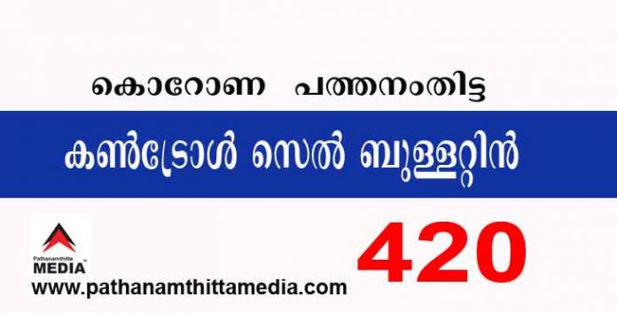 പത്തനംതിട്ടയില് ഇന്ന് 420 പേര്ക്ക് കോവിഡ് സ്ഥിരീകരിച്ചു ; കണ്ട്രോള്സെല് ബുളളറ്റിന് – ജൂലായ് 09 പത്തനംതിട്ടയില് ഇന്ന് 420 പേര്ക്ക് കോവിഡ് സ്ഥിരീകരിച്ചു ; കണ്ട്രോള്സെല് ബുളളറ്റിന് – ജൂലായ് 09