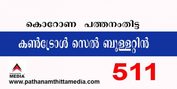 പത്തനംതിട്ടയില് ഇന്ന് 511 പേര്ക്ക് കോവിഡ് സ്ഥിരീകരിച്ചു ; കണ്ട്രോള്സെല് ബുളളറ്റിന് – ജൂലൈ 06 പത്തനംതിട്ടയില് ഇന്ന് 511 പേര്ക്ക് കോവിഡ് സ്ഥിരീകരിച്ചു ; കണ്ട്രോള്സെല് ബുളളറ്റിന് – ജൂലൈ 06