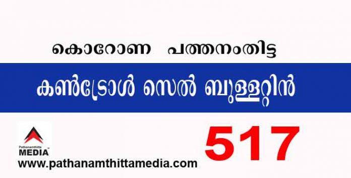 പത്തനംതിട്ടയില് ഇന്ന് 517 പേര്ക്ക് കോവിഡ് സ്ഥിരീകരിച്ചു ; കണ്ട്രോള്സെല് ബുളളറ്റിന് – ജൂലായ് 20 പത്തനംതിട്ടയില് ഇന്ന് 517 പേര്ക്ക് കോവിഡ് സ്ഥിരീകരിച്ചു ; കണ്ട്രോള്സെല് ബുളളറ്റിന് – ജൂലായ് 20