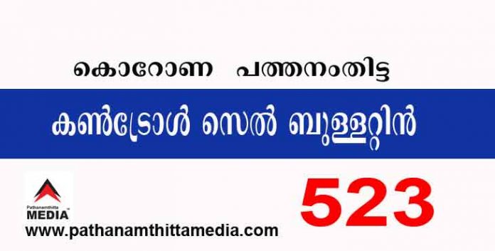 പത്തനംതിട്ടയില് ഇന്ന് 523 പേര്ക്ക് കോവിഡ് സ്ഥിരീകരിച്ചു ; കോവിഡ് ബുളളറ്റിന് – ജൂലായ് 27 പത്തനംതിട്ടയില് ഇന്ന് 523 പേര്ക്ക് കോവിഡ് സ്ഥിരീകരിച്ചു ; കോവിഡ് ബുളളറ്റിന് – ജൂലായ് 27