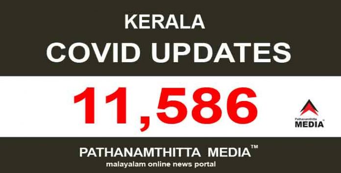കേരളത്തില് ഇന്ന് 11,586 പേര്ക്ക് കോവിഡ് സ്ഥിരീകരിച്ചു കേരളത്തില് ഇന്ന് 11,586 പേര്ക്ക് കോവിഡ് സ്ഥിരീകരിച്ചു