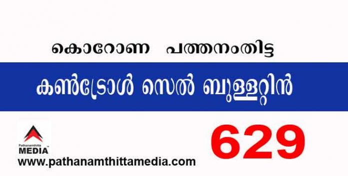 പത്തനംതിട്ടയില് ഇന്ന് 629 പേര്ക്ക് കോവിഡ് സ്ഥിരീകരിച്ചു ; ബുളളറ്റിന് – ജൂലായ് 31 പത്തനംതിട്ടയില് ഇന്ന് 629 പേര്ക്ക് കോവിഡ് സ്ഥിരീകരിച്ചു ; ബുളളറ്റിന് – ജൂലായ് 31