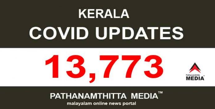 സംസ്ഥാനത്ത് ഇന്ന് 13,773 പേര്ക്ക് കോവിഡ് സ്ഥിരീകരിച്ചു സംസ്ഥാനത്ത് ഇന്ന് 13,773 പേര്ക്ക് കോവിഡ് സ്ഥിരീകരിച്ചു