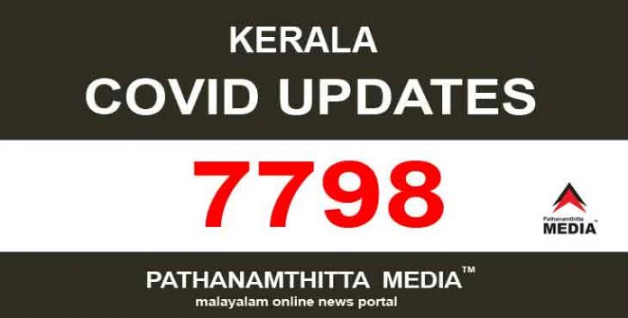 സംസ്ഥാനത്ത് ഇന്ന് 7798 പേര്ക്ക് കോവിഡ് സ്ഥിരീകരിച്ചു സംസ്ഥാനത്ത് ഇന്ന് 7798 പേര്ക്ക് കോവിഡ് സ്ഥിരീകരിച്ചു