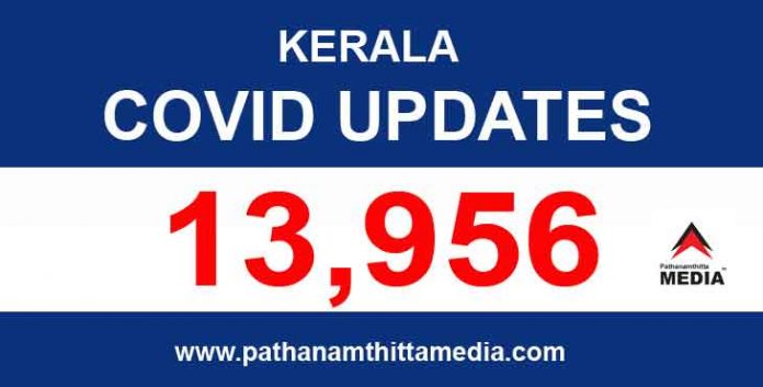 സംസ്ഥാനത്ത് ഇന്ന് 13,956 പേര്ക്ക് കോവിഡ് സ്ഥിരീകരിച്ചു സംസ്ഥാനത്ത് ഇന്ന് 13,956 പേര്ക്ക് കോവിഡ് സ്ഥിരീകരിച്ചു