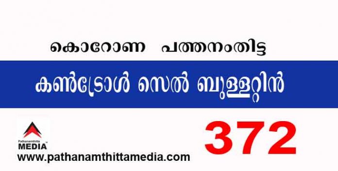 പത്തനംതിട്ടയില് ഇന്ന് 372 പേര്ക്ക് കോവിഡ് സ്ഥിരീകരിച്ചു ; കണ്ട്രോള്സെല് ബുളളറ്റിന് – ജൂലായ് 16 പത്തനംതിട്ടയില് ഇന്ന് 372 പേര്ക്ക് കോവിഡ് സ്ഥിരീകരിച്ചു ; കണ്ട്രോള്സെല് ബുളളറ്റിന് – ജൂലായ് 16