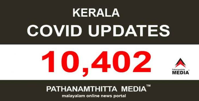 കേരളത്തില് ഇന്ന് 10,402 പേര്ക്ക് കോവിഡ് സ്ഥിരീകരിച്ചു കേരളത്തില് ഇന്ന് 10,402 പേര്ക്ക് കോവിഡ് സ്ഥിരീകരിച്ചു