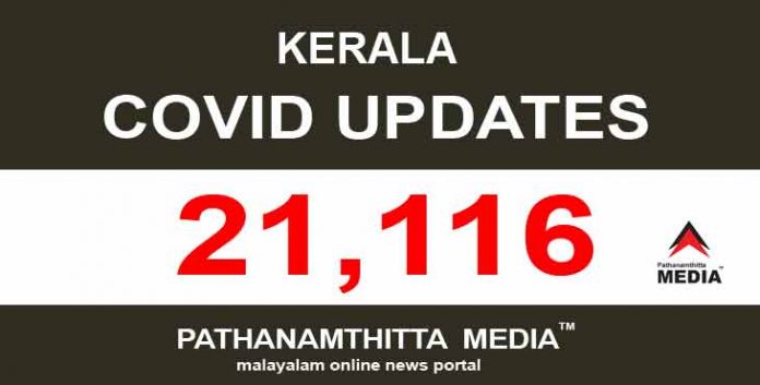 സംസ്ഥാനത്ത് ഇന്ന് 21,116 പേര്ക്ക് കൊവിഡ് സ്ഥിരീകരിച്ചു സംസ്ഥാനത്ത് ഇന്ന് 21,116 പേര്ക്ക് കൊവിഡ് സ്ഥിരീകരിച്ചു