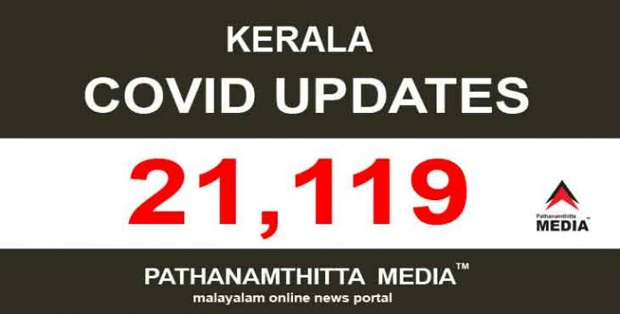 കേരളത്തില് ഇന്ന് 21,119 പേര്ക്ക് കോവിഡ് സ്ഥിരീകരിച്ചു കേരളത്തില് ഇന്ന് 21,119 പേര്ക്ക് കോവിഡ് സ്ഥിരീകരിച്ചു