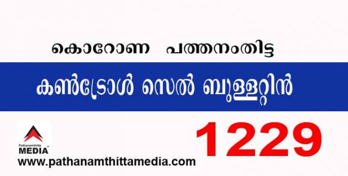 പത്തനംതിട്ട ജില്ലയില് ഇന്ന് 1229 പേര്ക്ക് കോവിഡ് സ്ഥിരീകരിച്ചു ; കണ്ട്രോള് സെല് ബുള്ളറ്റിന് – ഓഗസ്ത് 28 പത്തനംതിട്ട ജില്ലയില് ഇന്ന് 1229 പേര്ക്ക് കോവിഡ് സ്ഥിരീകരിച്ചു ; കണ്ട്രോള് സെല് ബുള്ളറ്റിന് – ഓഗസ്ത് 28