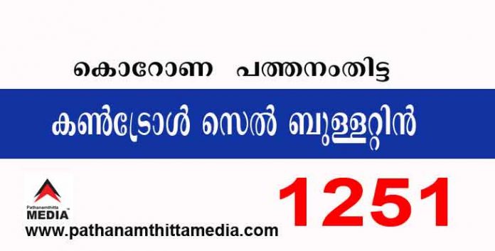 പത്തനംതിട്ടയില് ഇന്ന് 1251 പേര്ക്ക് കോവിഡ് സ്ഥിരീകരിച്ചു : കണ്ട്രോള് സെല് ബുളളറ്റിന് -ആഗസ്റ്റ് 31 പത്തനംതിട്ടയില് ഇന്ന് 1251 പേര്ക്ക് കോവിഡ് സ്ഥിരീകരിച്ചു : കണ്ട്രോള് സെല് ബുളളറ്റിന് -ആഗസ്റ്റ് 31