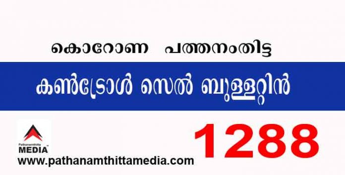 പത്തനംതിട്ട കുതിക്കുന്നു – ജില്ലയില് ഇന്ന് 1288 പേര്ക്ക് കോവിഡ് സ്ഥിരീകരിച്ചു ; കണ്ട്രോള് സെല് ബുളളറ്റിന് – ആഗസ്റ്റ് 27 പത്തനംതിട്ട കുതിക്കുന്നു – ജില്ലയില് ഇന്ന് 1288 പേര്ക്ക് കോവിഡ് സ്ഥിരീകരിച്ചു ; കണ്ട്രോള് സെല് ബുളളറ്റിന് – ആഗസ്റ്റ് 27