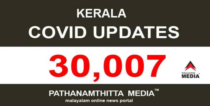 കേരളത്തില് ഇന്ന് 30,007 പേര്ക്ക് കോവിഡ് സ്ഥിരീകരിച്ചു കേരളത്തില് ഇന്ന് 30,007 പേര്ക്ക് കോവിഡ് സ്ഥിരീകരിച്ചു