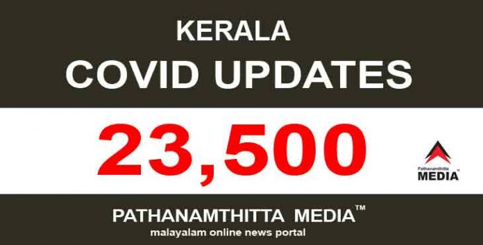 കേരളത്തില് ഇന്ന് 23,500 പേര്ക്ക് കോവിഡ് സ്ഥിരീകരിച്ചു ; ടെസ്റ്റ് പോസിറ്റിവിറ്റി നിരക്ക് 14.49 % കേരളത്തില് ഇന്ന് 23,500 പേര്ക്ക് കോവിഡ് സ്ഥിരീകരിച്ചു ; ടെസ്റ്റ് പോസിറ്റിവിറ്റി നിരക്ക് 14.49 %