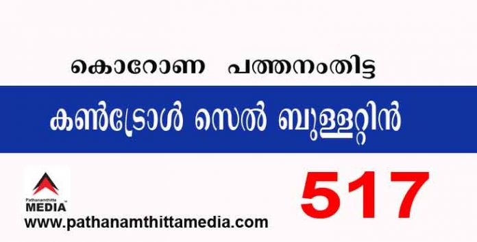 പത്തനംതിട്ടയില് ഇന്ന് 517 പേര്ക്ക് കോവിഡ് സ്ഥിരീകരിച്ചു ; കണ്ട്രോള്സെല് ബുളളറ്റിന് – ആഗസ്റ്റ് 15 പത്തനംതിട്ടയില് ഇന്ന് 517 പേര്ക്ക് കോവിഡ് സ്ഥിരീകരിച്ചു ; കണ്ട്രോള്സെല് ബുളളറ്റിന് – ആഗസ്റ്റ് 15