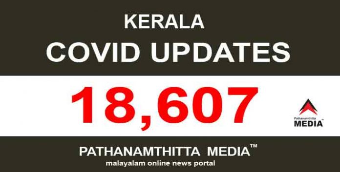 കേരളത്തില് ഇന്ന് 18,607 പേര്ക്ക് കോവിഡ് സ്ഥിരീകരിച്ചു കേരളത്തില് ഇന്ന് 18,607 പേര്ക്ക് കോവിഡ് സ്ഥിരീകരിച്ചു