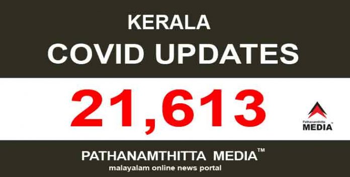 സംസ്ഥാനത്ത് ഇന്ന് 21,613 പേര്ക്ക് കോവിഡ് സ്ഥിരീകരിച്ചു സംസ്ഥാനത്ത് ഇന്ന് 21,613 പേര്ക്ക് കോവിഡ് സ്ഥിരീകരിച്ചു