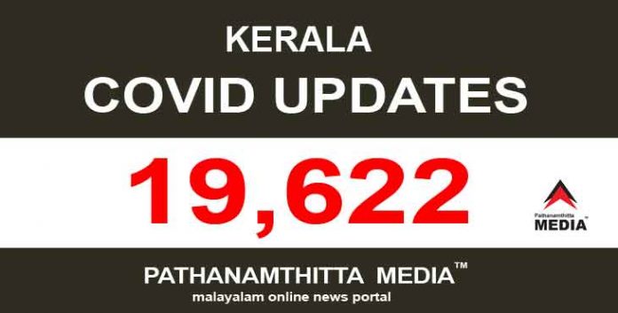 സംസ്ഥാനത്ത് ഇന്ന് 19,622 പേര്ക്ക് കൊവിഡ് സ്ഥിരീകരിച്ചു സംസ്ഥാനത്ത് ഇന്ന് 19,622 പേര്ക്ക് കൊവിഡ് സ്ഥിരീകരിച്ചു