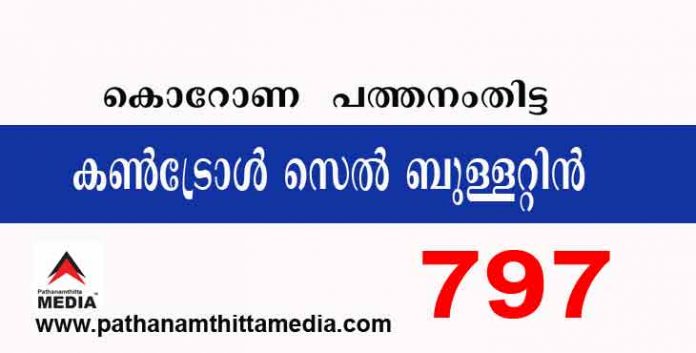 പത്തനംതിട്ടയില് ഇന്ന് 797 പേര്ക്ക് കോവിഡ് സ്ഥിരീകരിച്ചു ; കണ്ട്രോള് സെല് ബുള്ളറ്റിന് – ആഗസ്റ്റ് 20 പത്തനംതിട്ടയില് ഇന്ന് 797 പേര്ക്ക് കോവിഡ് സ്ഥിരീകരിച്ചു ; കണ്ട്രോള് സെല് ബുള്ളറ്റിന് – ആഗസ്റ്റ് 20