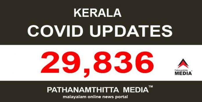 സംസ്ഥാനത്ത് ഇന്ന് 29,836 പേര്ക്ക് കോവിഡ് സ്ഥിരീകരിച്ചു സംസ്ഥാനത്ത് ഇന്ന് 29,836 പേര്ക്ക് കോവിഡ് സ്ഥിരീകരിച്ചു