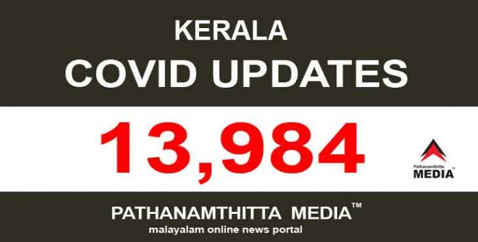 സംസ്ഥാനത്ത് ഇന്ന് 13,984 പേര്ക്ക് കോവിഡ് സ്ഥിരീകരിച്ചു സംസ്ഥാനത്ത് ഇന്ന് 13,984 പേര്ക്ക് കോവിഡ് സ്ഥിരീകരിച്ചു
