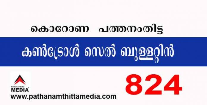 പത്തനംതിട്ടയില് ഇന്ന് 824 പേര്ക്ക് കോവിഡ് സ്ഥിരീകരിച്ചു ; കോവിഡ് ബുള്ളറ്റിന് – ആഗസ്റ്റ് 17 പത്തനംതിട്ടയില് ഇന്ന് 824 പേര്ക്ക് കോവിഡ് സ്ഥിരീകരിച്ചു ; കോവിഡ് ബുള്ളറ്റിന് – ആഗസ്റ്റ് 17