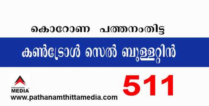 പത്തനംതിട്ടയില് ഇന്ന് 511 പേര്ക്ക് കോവിഡ് സ്ഥിരീകരിച്ചു ; കണ്ട്രോള് സെല് ബുള്ളറ്റിന് – ആഗസ്റ്റ് 21 പത്തനംതിട്ടയില് ഇന്ന് 511 പേര്ക്ക് കോവിഡ് സ്ഥിരീകരിച്ചു ; കണ്ട്രോള് സെല് ബുള്ളറ്റിന് – ആഗസ്റ്റ് 21