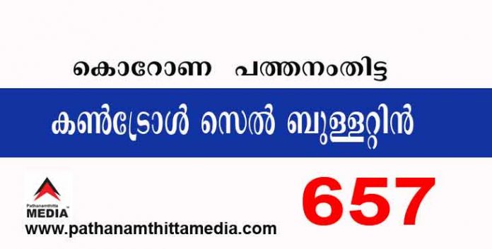 പത്തനംതിട്ടയില് ഇന്ന് 657 പേര്ക്ക് കോവിഡ് സ്ഥിരീകരിച്ചു ; കണ്ട്രോള്സെല് ബുളളറ്റിന് – ആഗസ്റ്റ് 04 പത്തനംതിട്ടയില് ഇന്ന് 657 പേര്ക്ക് കോവിഡ് സ്ഥിരീകരിച്ചു ; കണ്ട്രോള്സെല് ബുളളറ്റിന് – ആഗസ്റ്റ് 04