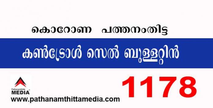 പത്തനംതിട്ടയില് ഇന്ന് 1178 പേര്ക്ക് കോവിഡ് സ്ഥിരീകരിച്ചു ; കണ്ട്രോള് സെല് ബുള്ളറ്റിന് – ആഗസ്റ്റ് 29 പത്തനംതിട്ടയില് ഇന്ന് 1178 പേര്ക്ക് കോവിഡ് സ്ഥിരീകരിച്ചു ; കണ്ട്രോള് സെല് ബുള്ളറ്റിന് – ആഗസ്റ്റ് 29