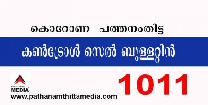 പത്തനംതിട്ടയില് ഇന്ന് 1011 പേര്ക്ക് കോവിഡ് സ്ഥിരീകരിച്ചു ; കോവിഡ് ബുളളറ്റിന് – സെപ്തംബര് 22 പത്തനംതിട്ടയില് ഇന്ന് 1011 പേര്ക്ക് കോവിഡ് സ്ഥിരീകരിച്ചു ; കോവിഡ് ബുളളറ്റിന് – സെപ്തംബര് 22