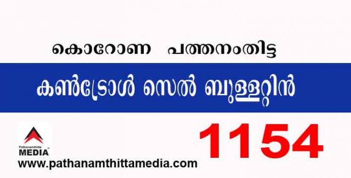 പത്തനംതിട്ടയില് ഇന്ന് 1154 പേര്ക്ക് കോവിഡ് സ്ഥിരീകരിച്ചു ; കണ്ട്രോള് സെല് ബുള്ളറ്റിന് – സെപ്തംബര് 04 പത്തനംതിട്ടയില് ഇന്ന് 1154 പേര്ക്ക് കോവിഡ് സ്ഥിരീകരിച്ചു ; കണ്ട്രോള് സെല് ബുള്ളറ്റിന് – സെപ്തംബര് 04