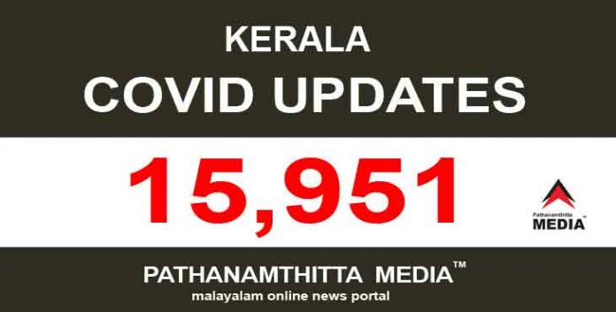 സംസ്ഥാനത്ത് ഇന്ന് 15,951 പേര്ക്ക് കൊവിഡ് സ്ഥിരീകരിച്ചു സംസ്ഥാനത്ത് ഇന്ന് 15,951 പേര്ക്ക് കൊവിഡ് സ്ഥിരീകരിച്ചു