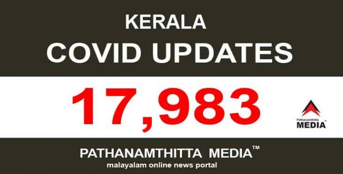 കേരളത്തില് ഇന്ന് 17,983 പേര്ക്ക് കോവിഡ് സ്ഥിരീകരിച്ചു കേരളത്തില് ഇന്ന് 17,983 പേര്ക്ക് കോവിഡ് സ്ഥിരീകരിച്ചു