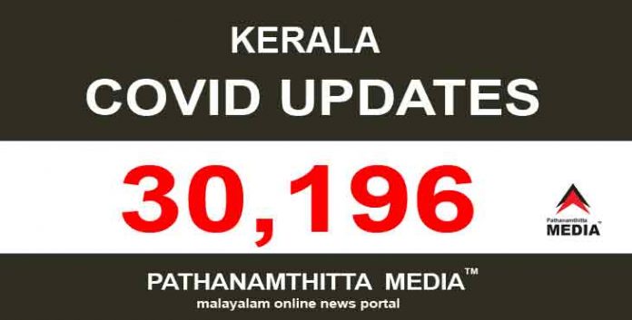 സംസ്ഥാനത്ത് ഇന്ന് 30,196 പേര്ക്ക് കോവിഡ് സ്ഥിരീകരിച്ചു സംസ്ഥാനത്ത് ഇന്ന് 30,196 പേര്ക്ക് കോവിഡ് സ്ഥിരീകരിച്ചു