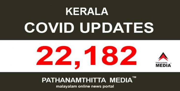 കേരളത്തില് ഇന്ന് 22,182 പേര്ക്ക് കോവിഡ് സ്ഥിരീകരിച്ചു കേരളത്തില് ഇന്ന് 22,182 പേര്ക്ക് കോവിഡ് സ്ഥിരീകരിച്ചു