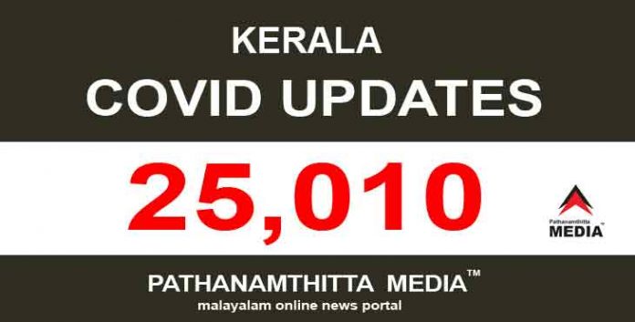 സംസ്ഥാനത്ത് ഇന്ന് 25,010 പേര്ക്ക് കൊവിഡ് സ്ഥിരീകരിച്ചു സംസ്ഥാനത്ത് ഇന്ന് 25,010 പേര്ക്ക് കൊവിഡ് സ്ഥിരീകരിച്ചു
