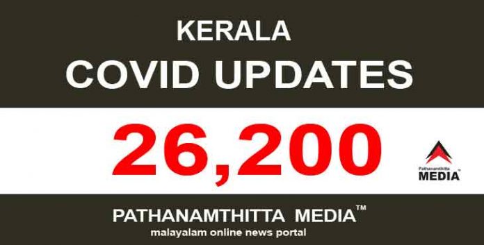 സംസ്ഥാനത്ത് ഇന്ന് 26,200 പേര്ക്ക് കോവിഡ് സ്ഥിരീകരിച്ചു സംസ്ഥാനത്ത് ഇന്ന് 26,200 പേര്ക്ക് കോവിഡ് സ്ഥിരീകരിച്ചു
