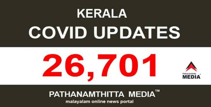 കേരളത്തില് ഇന്ന് 26,701 പേര്ക്ക് കോവിഡ് സ്ഥിരീകരിച്ചു കേരളത്തില് ഇന്ന് 26,701 പേര്ക്ക് കോവിഡ് സ്ഥിരീകരിച്ചു