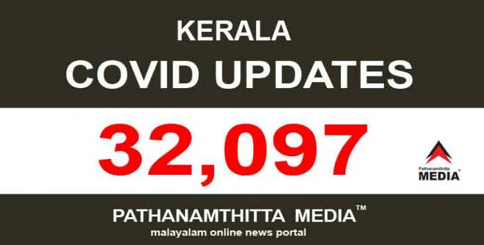 കേരളത്തില് ഇന്ന് 32,097 പേര്ക്ക് കോവിഡ് സ്ഥിരീകരിച്ചു കേരളത്തില് ഇന്ന് 32,097 പേര്ക്ക് കോവിഡ് സ്ഥിരീകരിച്ചു