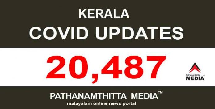 സംസ്ഥാനത്ത് ഇന്ന് 20,487 പേര്ക്ക് കോവിഡ്-19 സ്ഥിരീകരിച്ചു സംസ്ഥാനത്ത് ഇന്ന് 20,487 പേര്ക്ക് കോവിഡ്-19 സ്ഥിരീകരിച്ചു