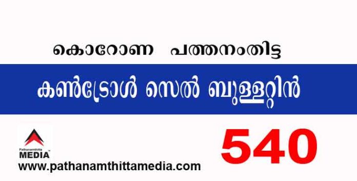 പത്തനംതിട്ടയില് ഇന്ന് 540 പേര്ക്ക് കോവിഡ് സ്ഥിരീകരിച്ചു ; കോവിഡ് ബുളളറ്റിന് – സെപ്തംബര് 28 പത്തനംതിട്ടയില് ഇന്ന് 540 പേര്ക്ക് കോവിഡ് സ്ഥിരീകരിച്ചു ; കോവിഡ് ബുളളറ്റിന് – സെപ്തംബര് 28